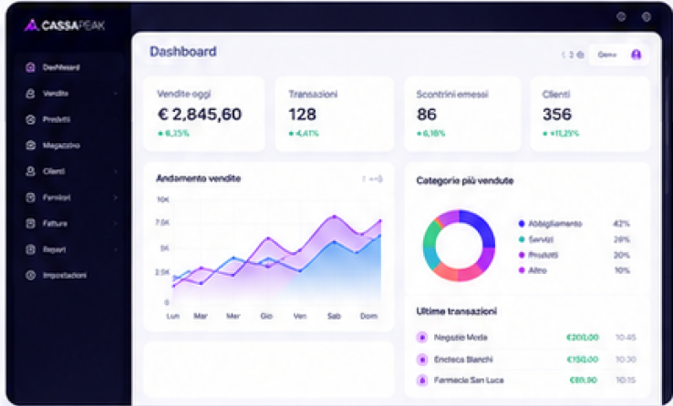 Dashboard del gestionale CassaPeak